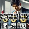 危険物取扱者の難易度と順番を比較！ 乙4と乙6の難易度の差とは？イメージ